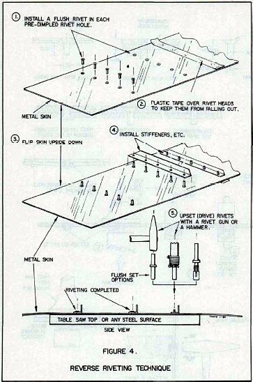 Flush Riveting Tips .